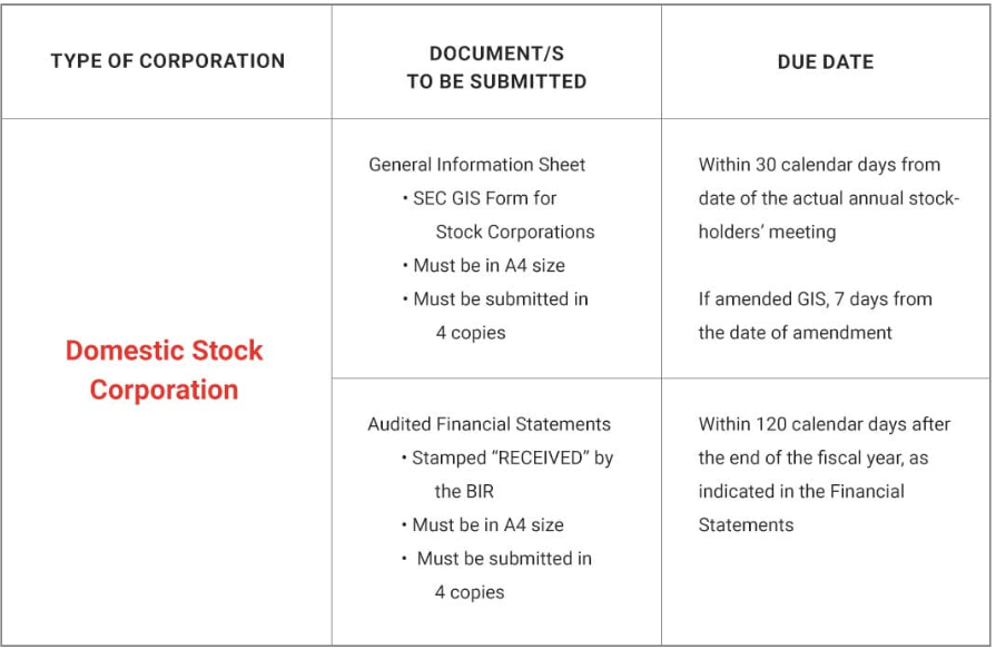 Reportorial Requirements with the Securities and Exchange Commission (SEC) 