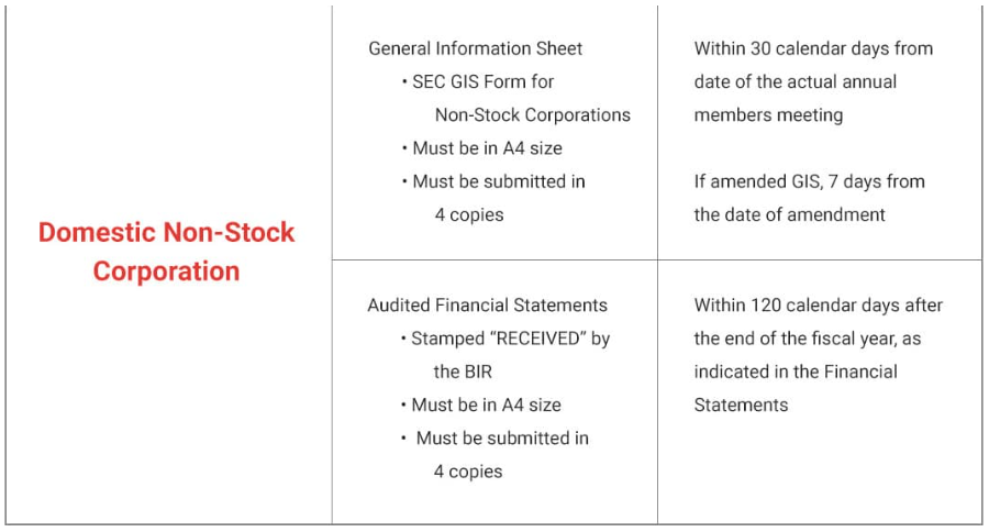 Reportorial Requirements with the Securities and Exchange Commission (SEC)