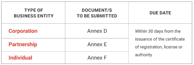 Reportorial Requirements with the Securities and Exchange Commission (SEC)