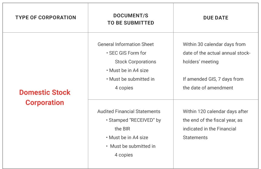 Knowing the Reportorial Requirements with the Securities and Exchange Commission (SEC) 1
