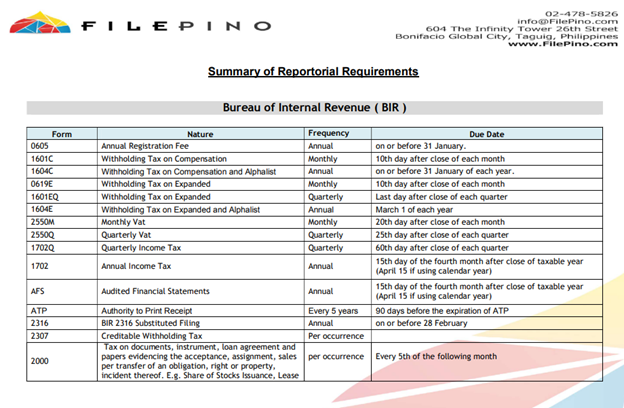 BIR Filing Guidelines