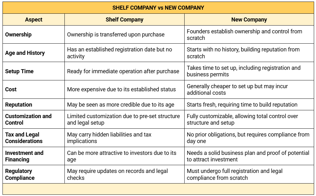 Shelf Company vs. New Company: A Foreign Entrepreneur’s Guide to Philippine Business