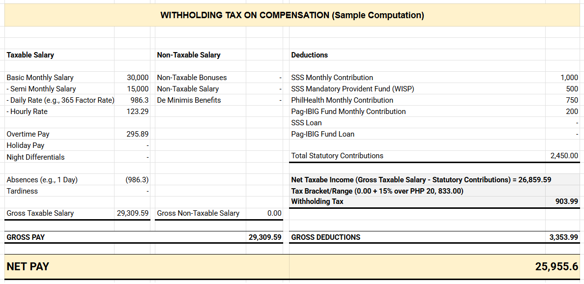How to Compute Withholding Tax on Compensation (Sample Computation)