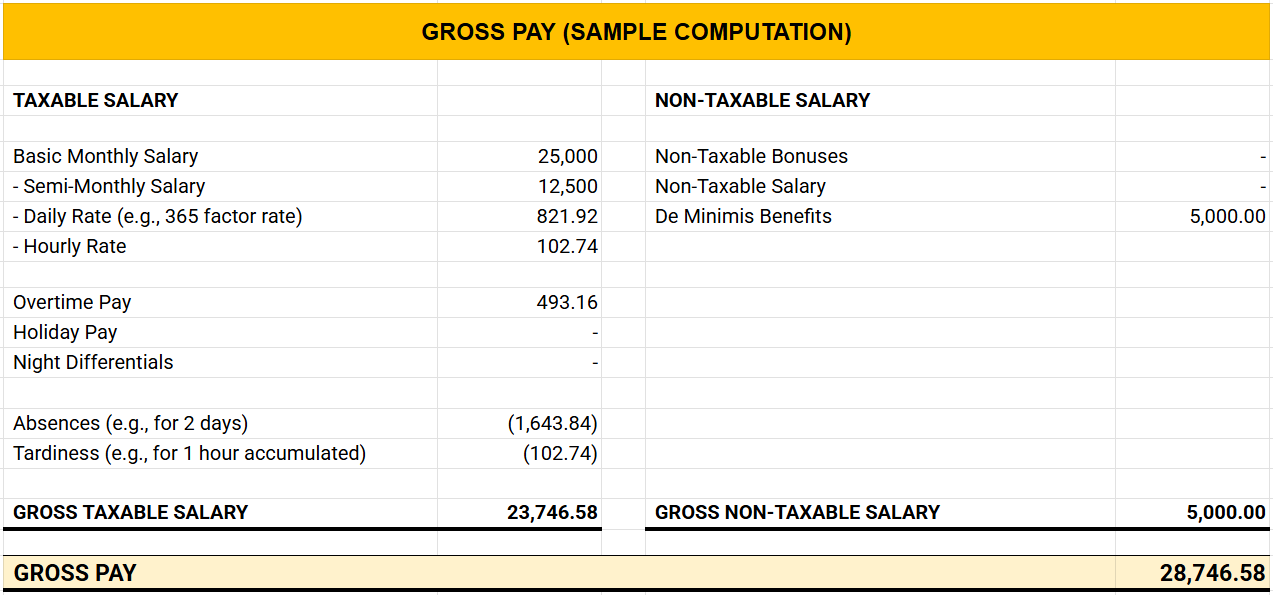 Sample Gross Pay Computation