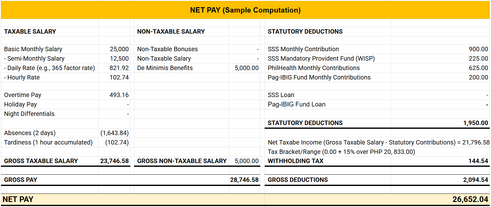 Sample Net Pay Computation